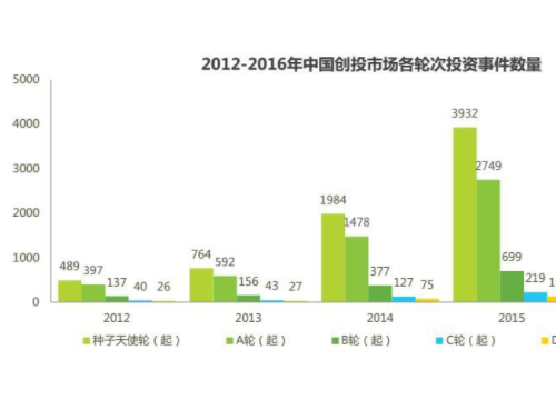 创业者如何选择创业方向?看看这四点!(图1)